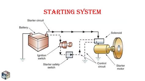 smart car starter system